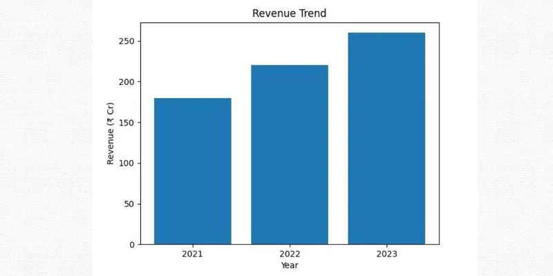 Revenue Trend